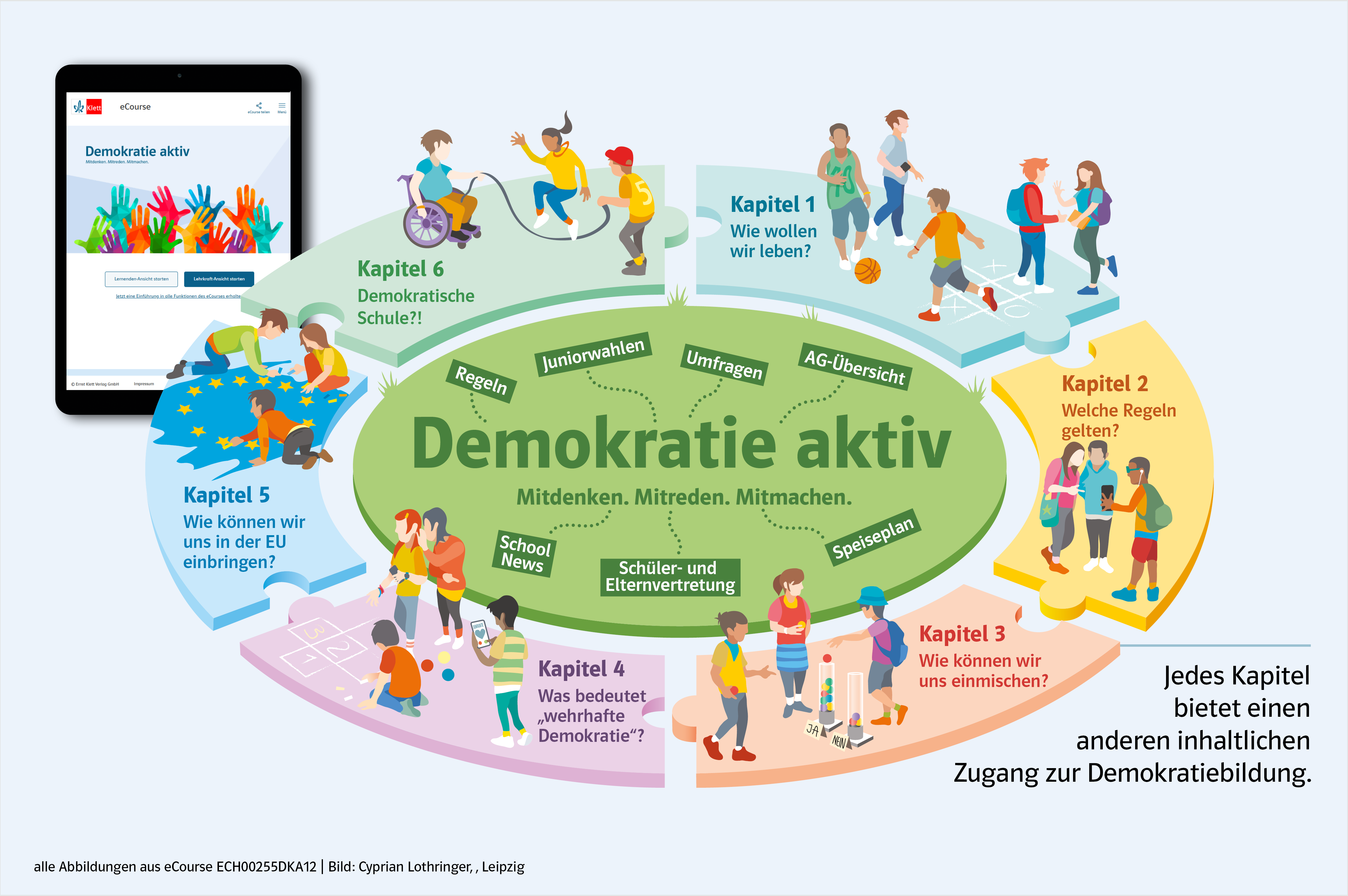 Visuelle Darstellung der Kapitel und deren eigenen inhaltlichen Zugang zur Demokratiebildung 