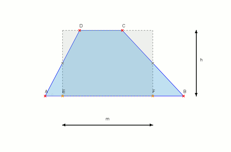 ein animated gif zum Zerlegungsbeweis